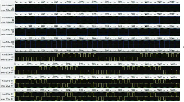 Figure 12: Simulated layout of two bit binary to gray code converter in CMOS.