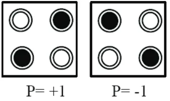 Figure 1: Structure of a basic QCA cell.
