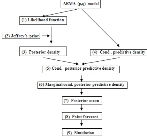 Figure 1.  Stages of discussion 