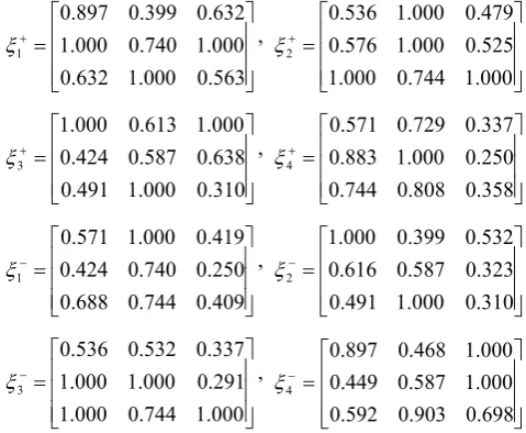 Table 6.  Matrix 
