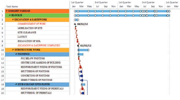 Figure 1: Manpower Planning and Scheduling.