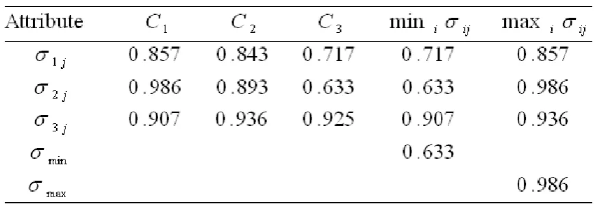 Table 3.  Distances between Each Scheme and Reference Number Series 