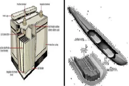 Figure 4  : Hydro Power Generator 