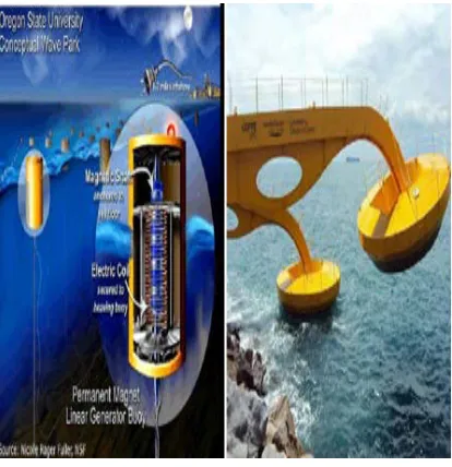 Figure 7 : Wind Power Generation 