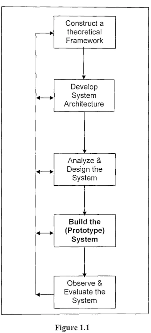Figure 1.1 A Process for System 