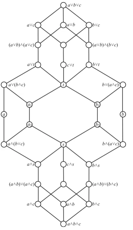 Figure 2. The set M1 ∪ M2 ∪ Ma ∪ Mb