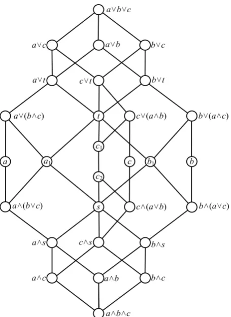 Figure 5. The lattice which does not satisfy the relation (3)