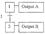 Figure 1.1: Simple grafcet graphical form 