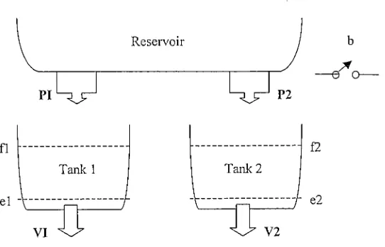 Figure 3.1: Concurrent tank filling process 