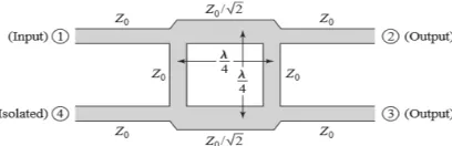 Figure 1.1.Geometry of Branchline Coupler 