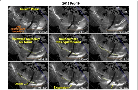 Fig. 1 Representative mosaics of images on 19 February 2012 from the THEMIS ASIs over North America showing the motion of a tilted streamer as it extended to a substorm onset in the equatorward portion of the auroral oval
