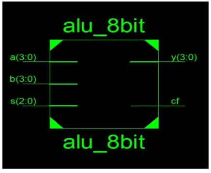 Figure 2 : Basic Block Diagram of 8-Bit ALU 