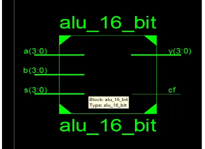 Table 2: Basic Operation of 16-Bit ALU 