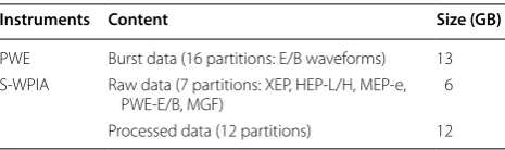Table 2 Partition assignments in the MDR