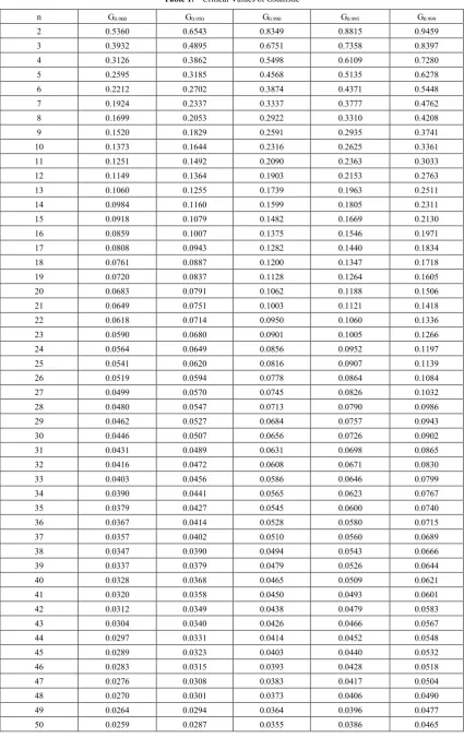 Table 1.  Critical Values of Gstatistic 