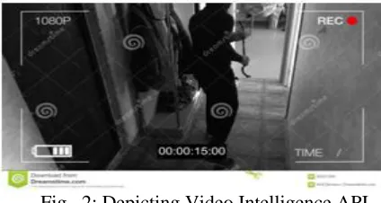 Fig.  2: Depicting Video Intelligence API 