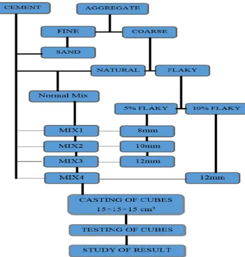 Figure 1: Flow chart of the proposed methodology.