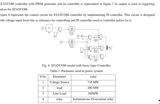 Table 1: Parameter used in power system. 