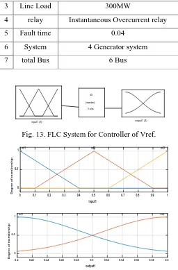 Fig. 13. FLC System for Controller of Vref.        