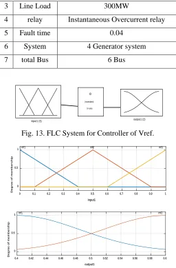 Fig. 13. FLC System for Controller of Vref.        