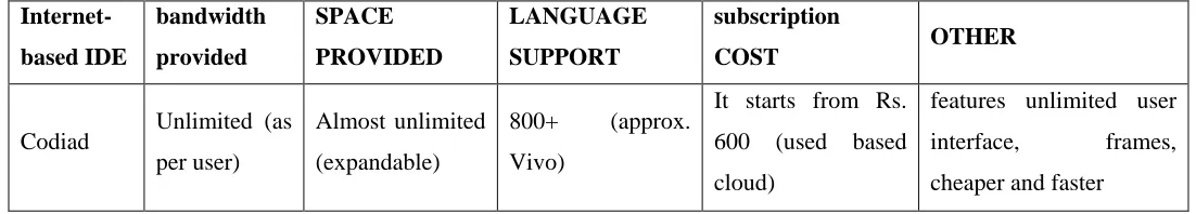 Figure 3: Change Password 