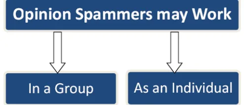 Figure 3: how Spammers work.