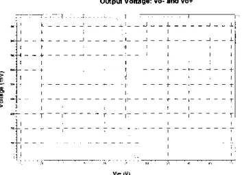 Figure 10: Delay of the comparator 