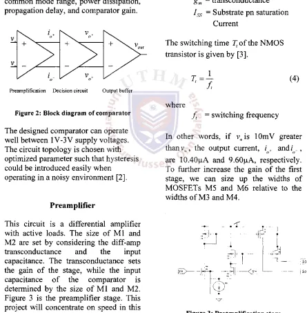 Figure 3: Preamplification stage 