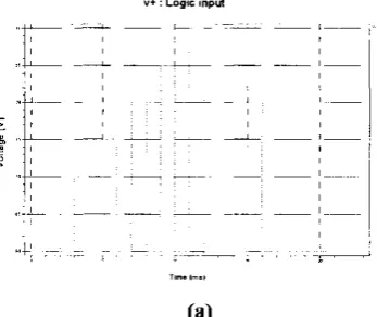 Figure 8: Input v+ , v_and logic level The result in Figure 8 shows the input 