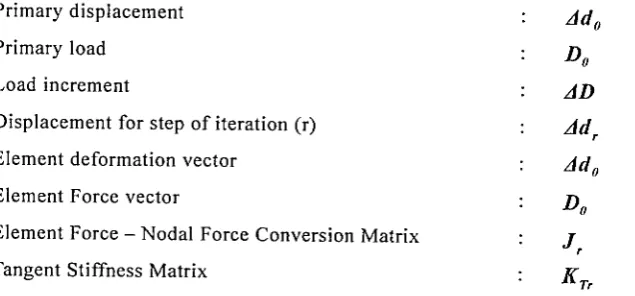 Figure 1.2 shows a convergence concept diagram for calculation goes clockwise. The first quadrant represents relation Tangent and it is marked as a dotted line on the graph