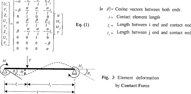 Fig. 3 Element deformation 