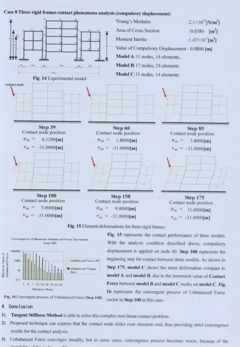 Fig. 14 Experimental model 