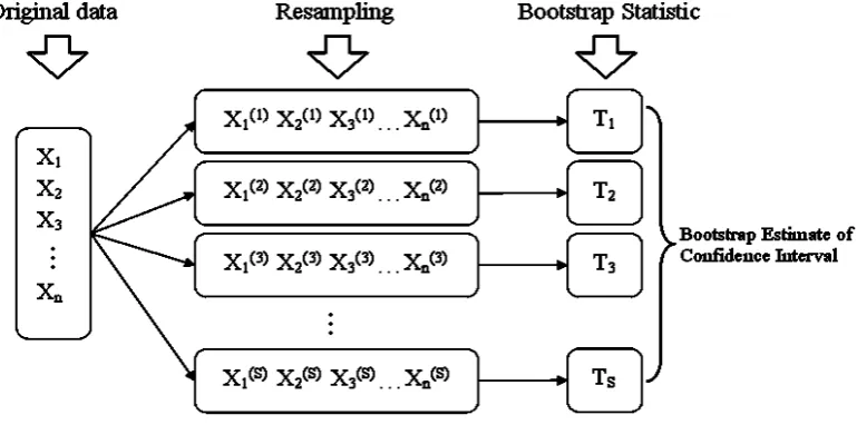 Figure 2.  Bootstrap scheme of work 