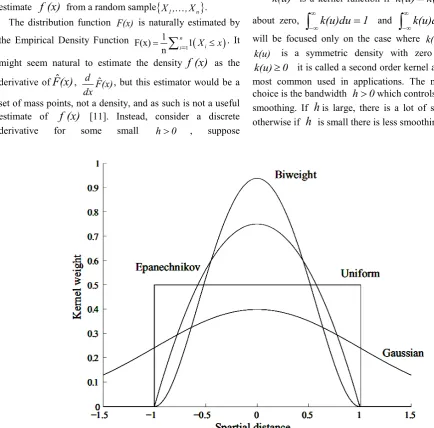 Figure 3.  Several pattern of kernel density 