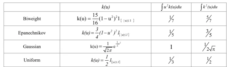 Table 2.  Several types of kernel density estimation 
