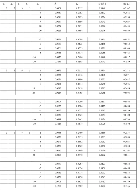 Table 4.  