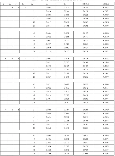 Table 2.    