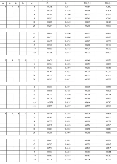 Table 3.  