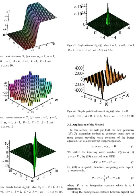 Figure 6.  Singular periodic solutions of S()3 9η when z=,0 