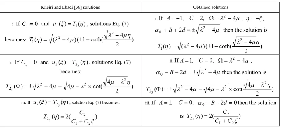 Table 1.  Comparison between Kheiri and Ebadi [36] solutions and our solutions 