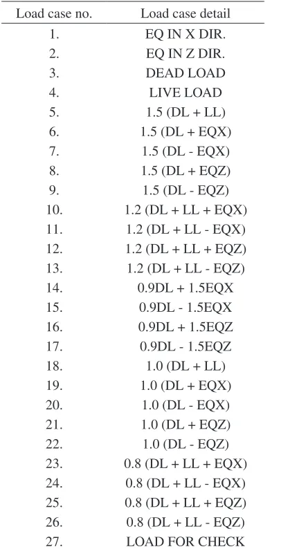 Table 2: Load Combinations.
