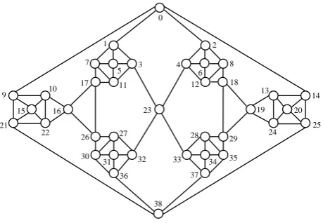 Figure 1.A more-than-1-tough 3-connected 4-regular planargraph