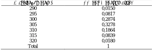 Table 4: Transmission of Pigmentation. 