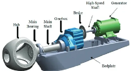 Figure 3: Drive Train Configurations.
