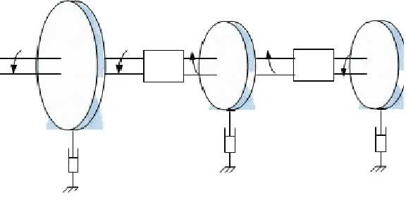 Figure 6: Two masses drive train model.