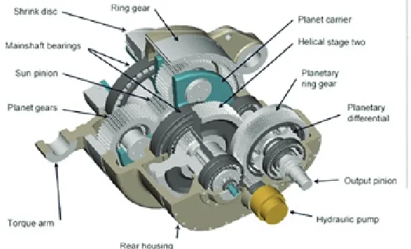 Figure 9: Modular Drivetrain Configuration.