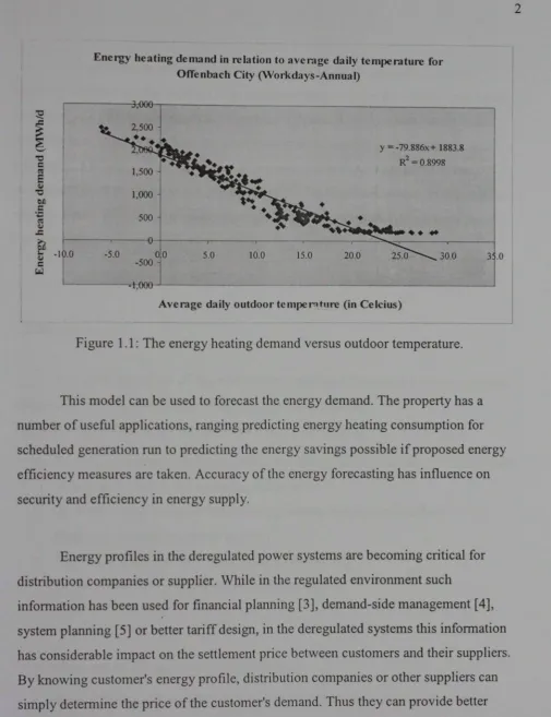 Figure 1.1: The energy heating demand versus outdoor temperature. 