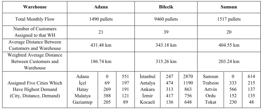 Table 14.  Computational Results 