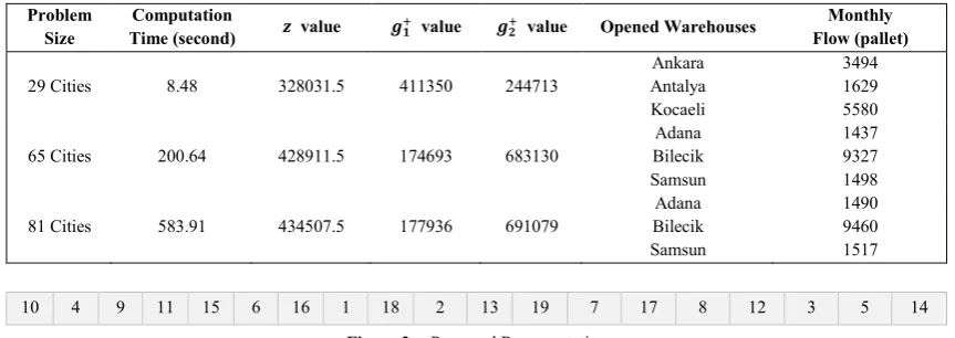 Table 16.  Computational Results of Three Sample Problems 