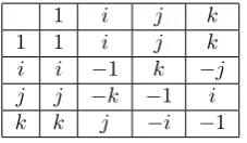 Table 1. The multiplication of bases elements